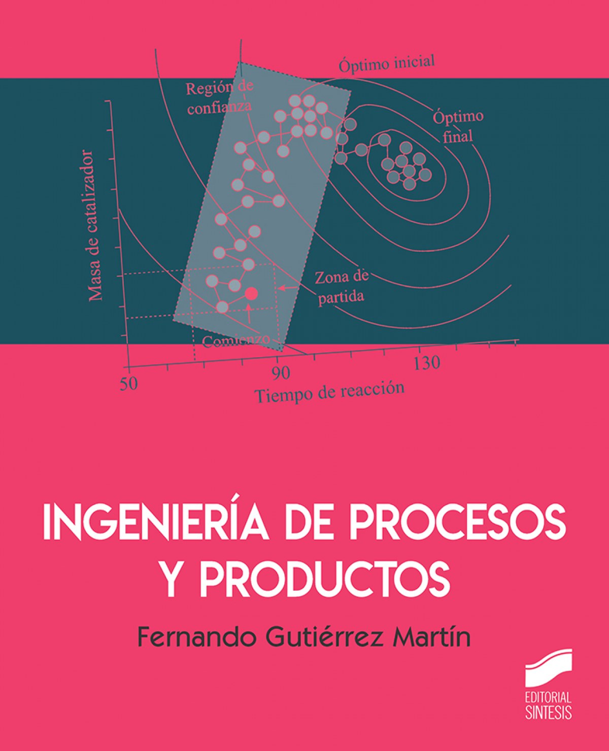 Ingenieri?a de procesos y productos