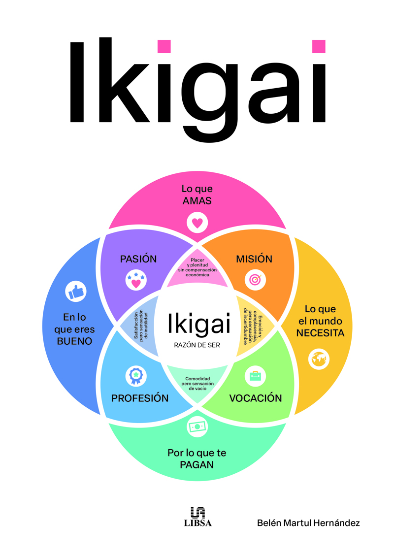  Ikigai 