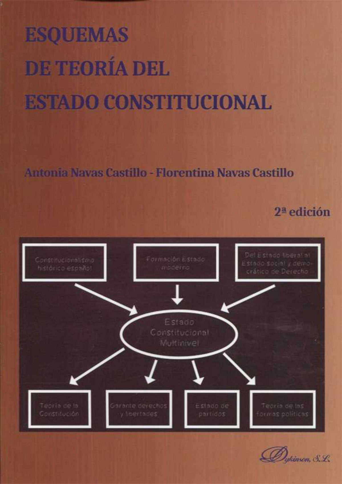  Esquemas de Teoría del Estado Constitucional 